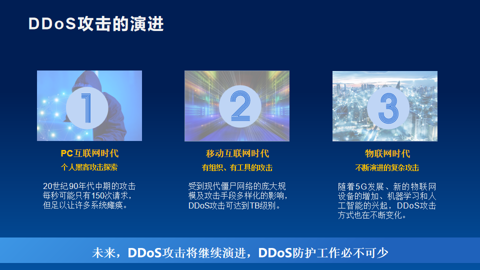 什么是分布式拒绝服务攻击（DDoS攻击）？