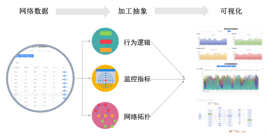 智能运维解决方案：网络流量可视化