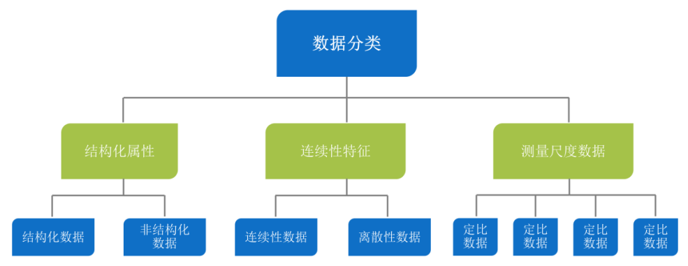 智能运维解决方案：网络流量可视化