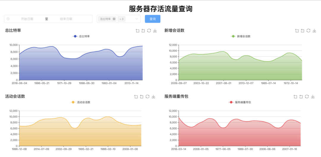 智能运维解决方案：网络流量可视化