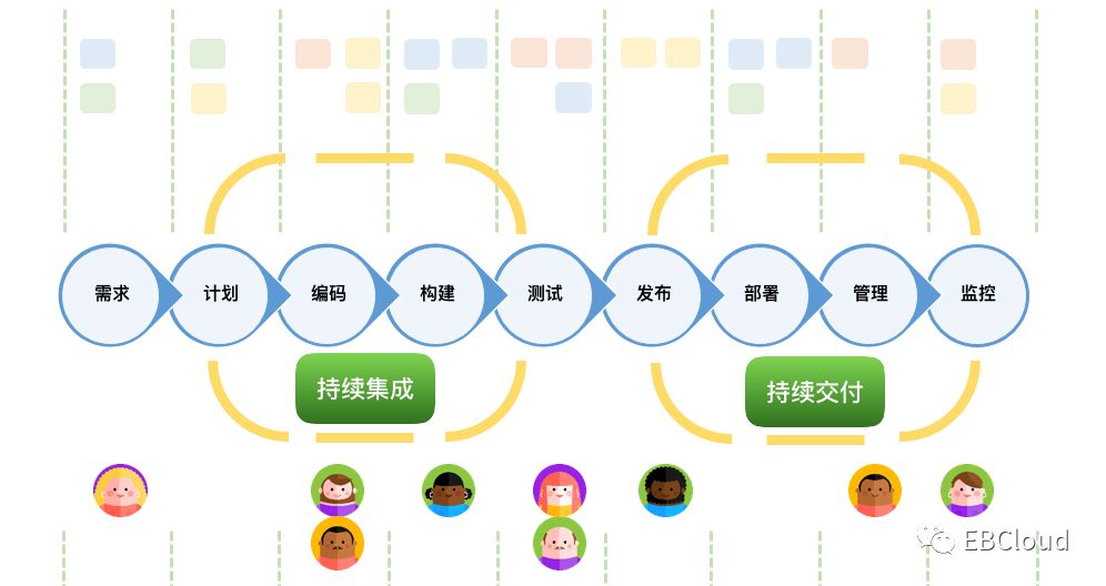 光大云敏看板连载二：DevOps与看板方法相得益彰