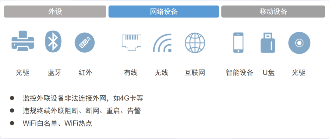 终端防泄密功能与原理解析