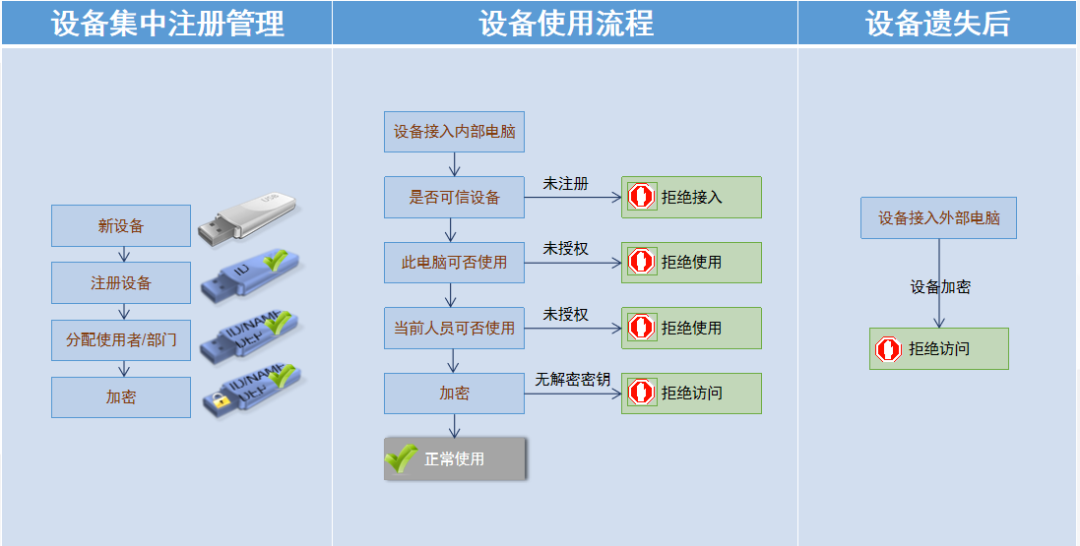 终端防泄密功能与原理解析