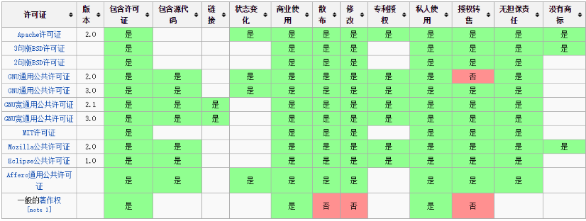 国产数据库调研