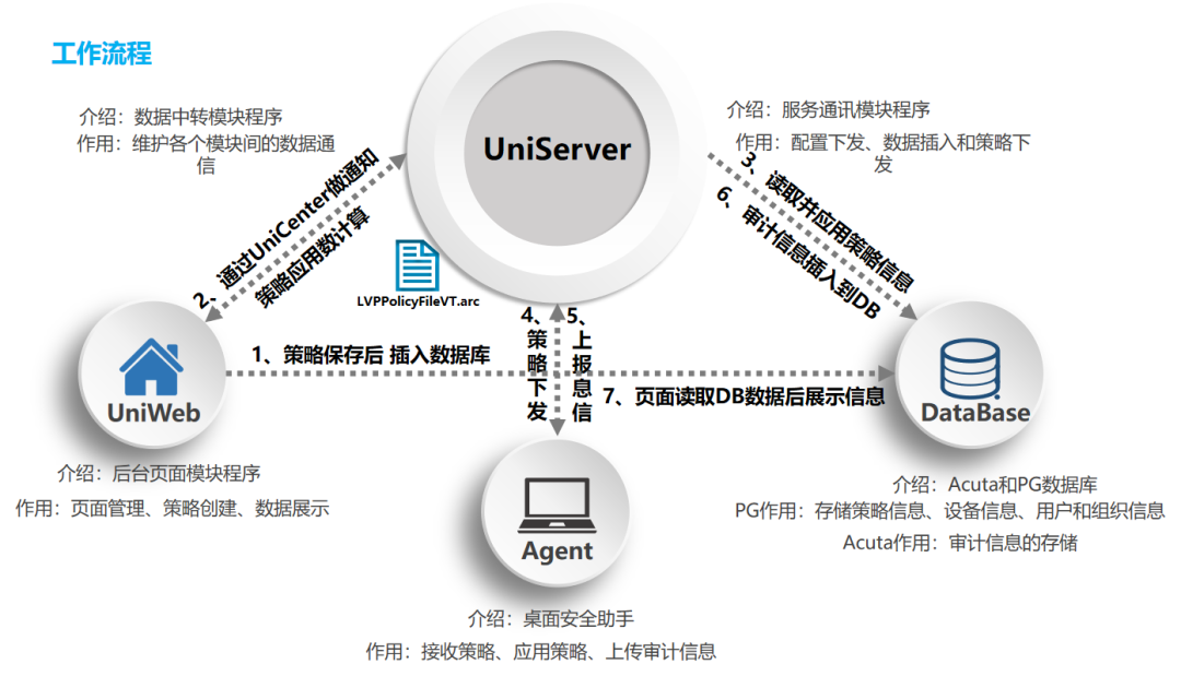 终端防泄密功能与原理解析