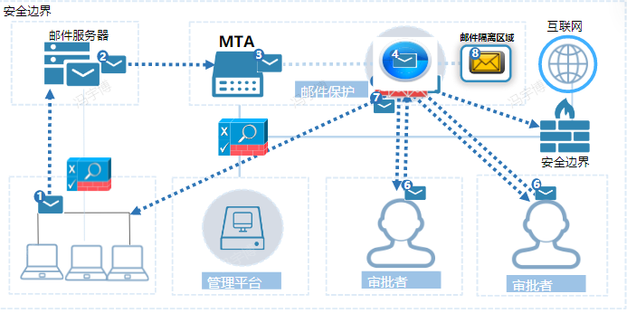 终端防泄密功能与原理解析