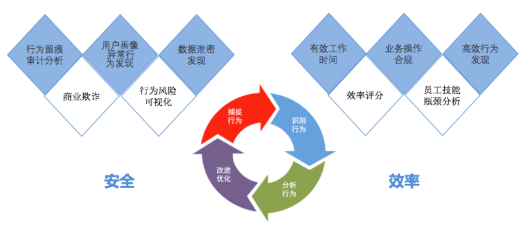 终端防泄密功能与原理解析