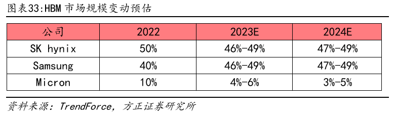 一文读懂：GPU最强\”辅助\”HBM到底是什么？