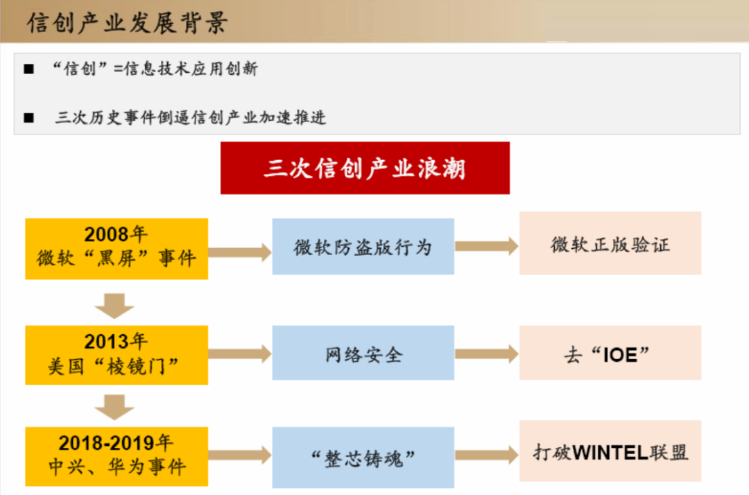 国产数据库调研