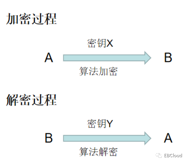 HTTPS为何封神，密码学是如何将其推向神座