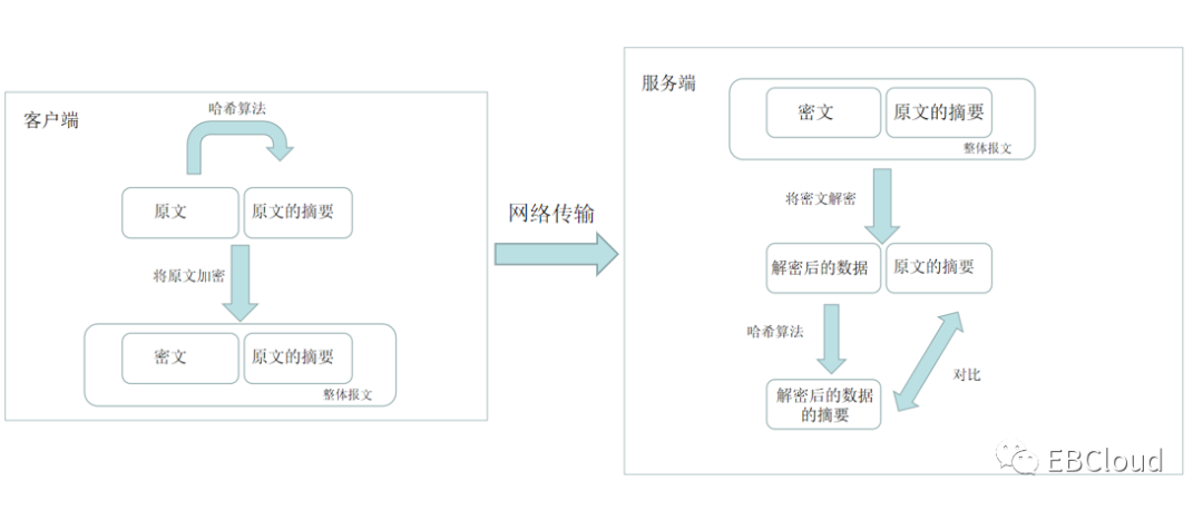 HTTPS为何封神，密码学是如何将其推向神座