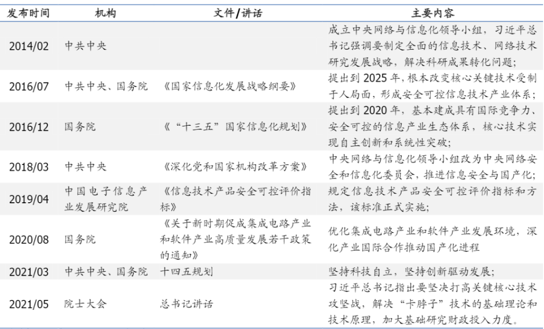 国产数据库调研