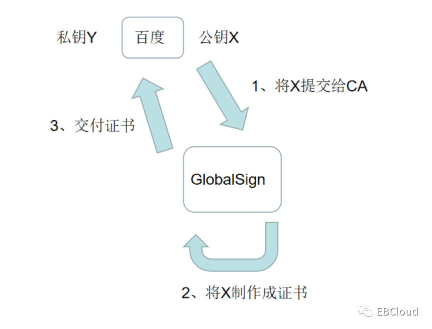 HTTPS为何封神，密码学是如何将其推向神座