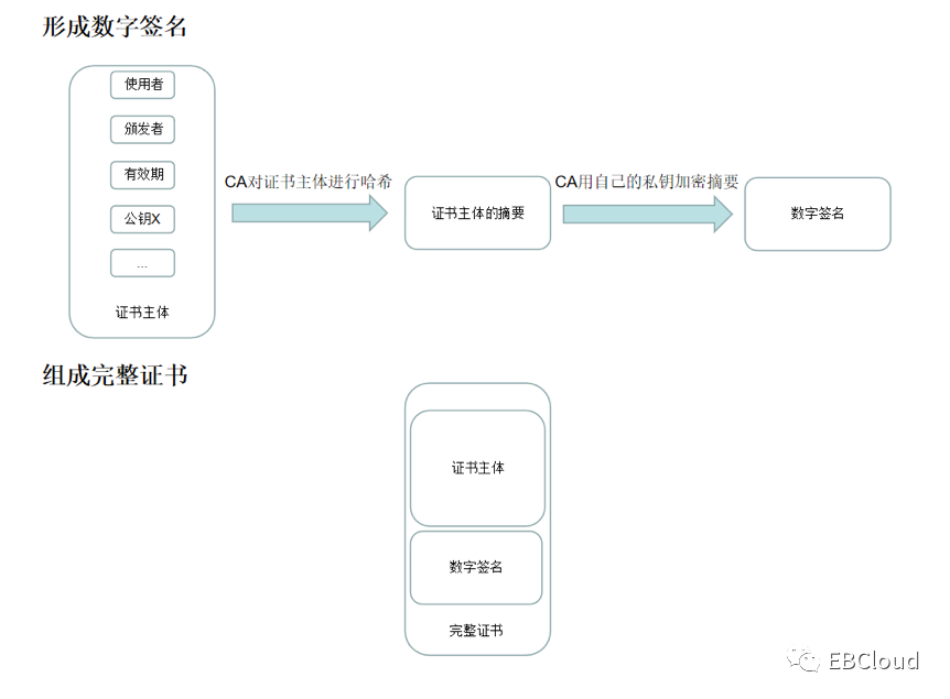 HTTPS为何封神，密码学是如何将其推向神座