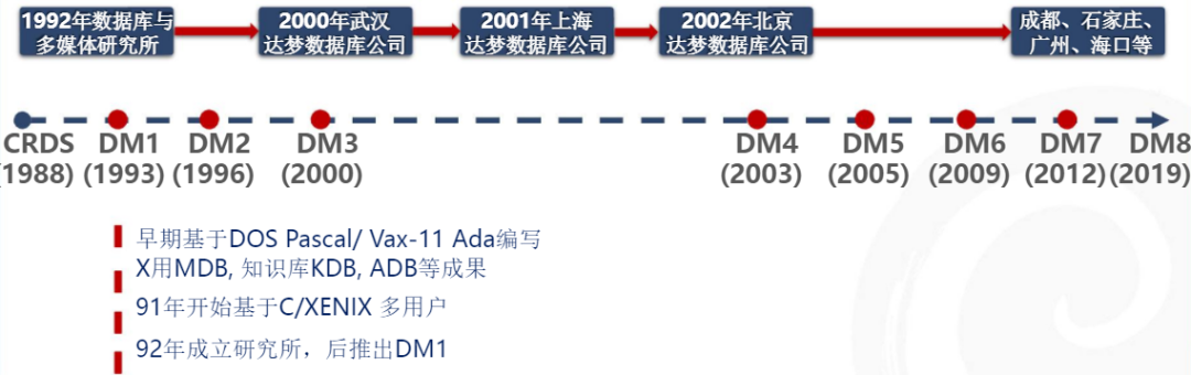 国产数据库调研