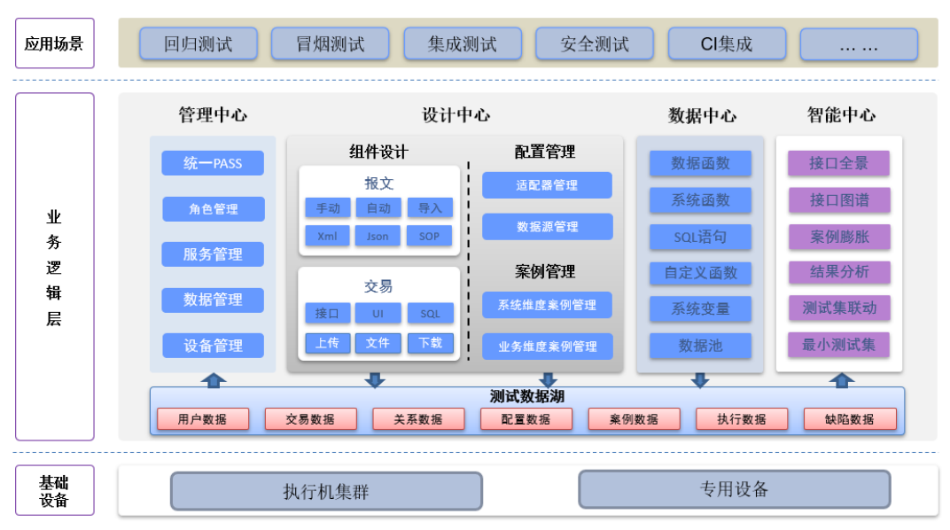 云测试平台简介