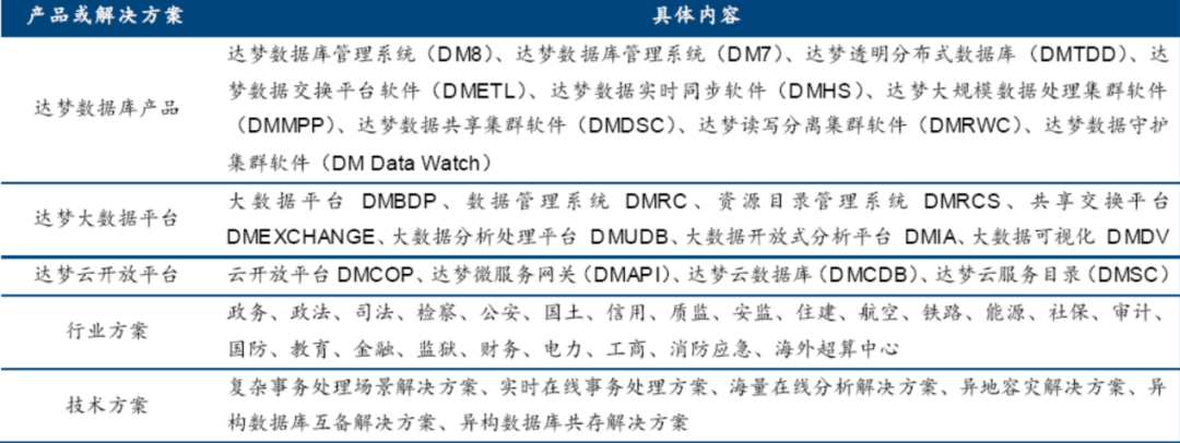 国产数据库调研