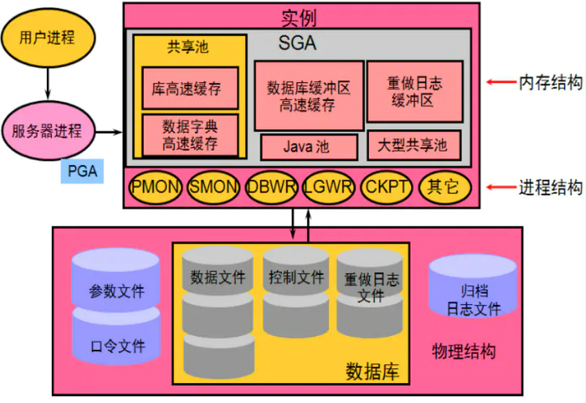 国产数据库调研