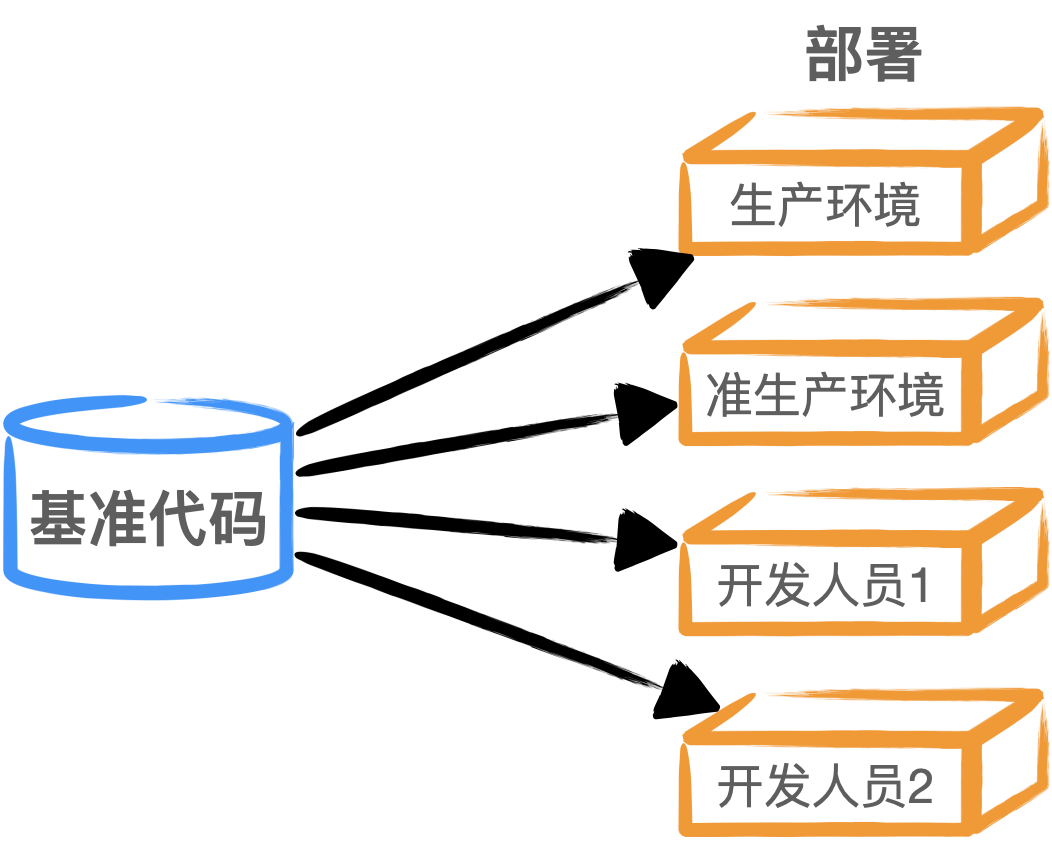 搞砸SaaS开发？你要知道这些事！