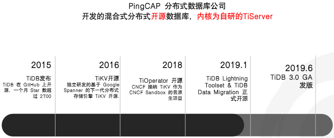 国产数据库调研