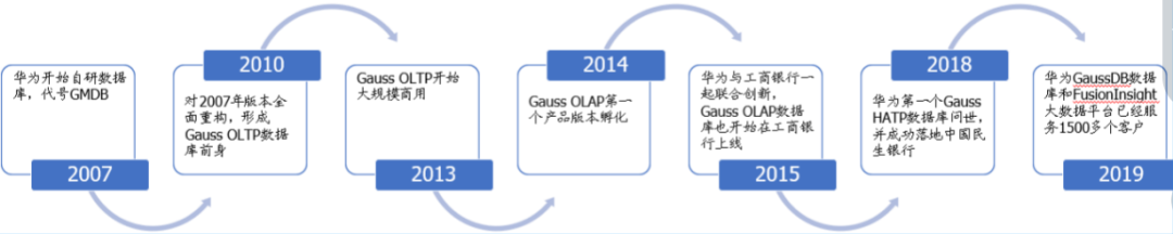 国产数据库调研