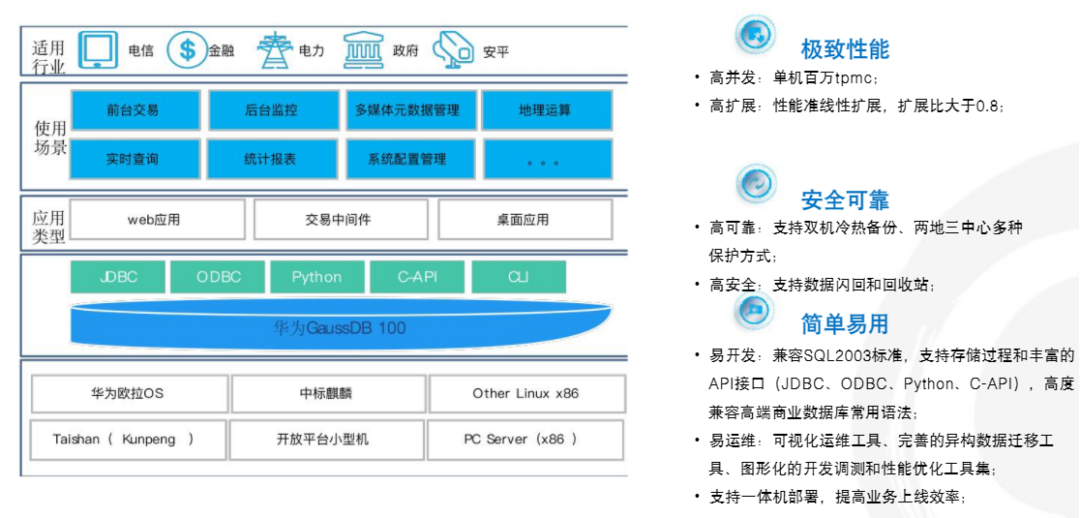 国产数据库调研