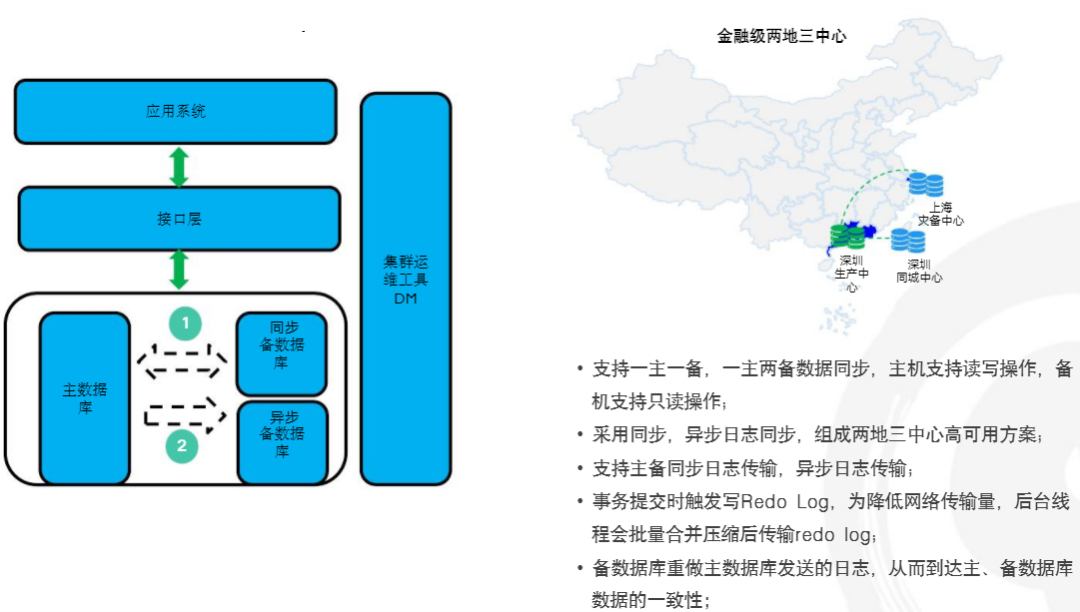 国产数据库调研