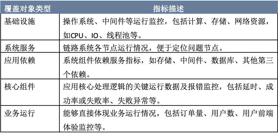 突击完成链路可观测的建设任务