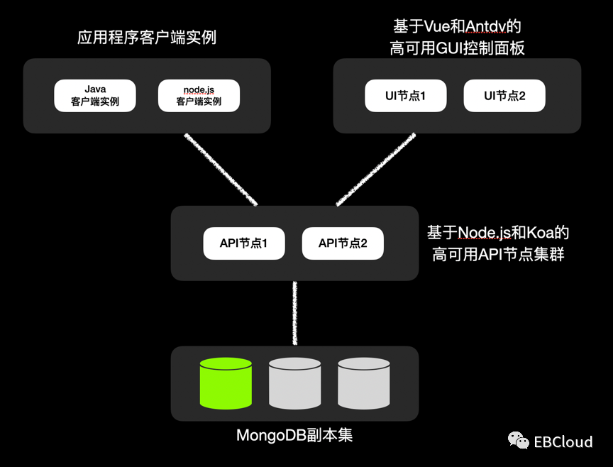 DevOps持续部署实践之特性开关