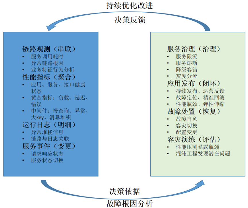 突击完成链路可观测的建设任务