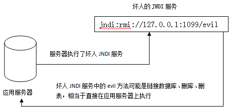 Log4j远程代码执行漏洞分析