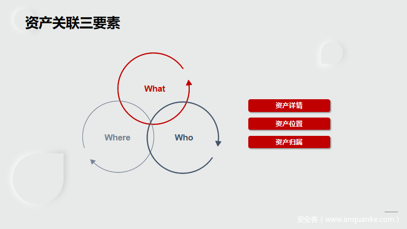 刑事科学技术：行为与网络指纹概念