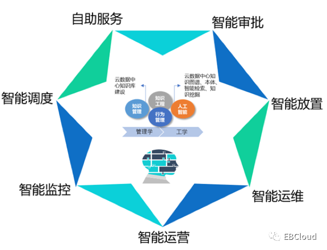 金融智变，云管未来-智能多云管理平台（AICMP）