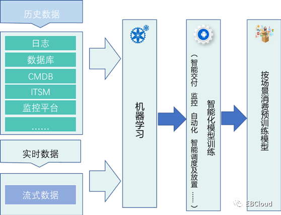 金融智变，云管未来-智能多云管理平台（AICMP）