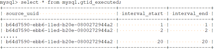 记一次MySQL数据库主从同步异常问题分析