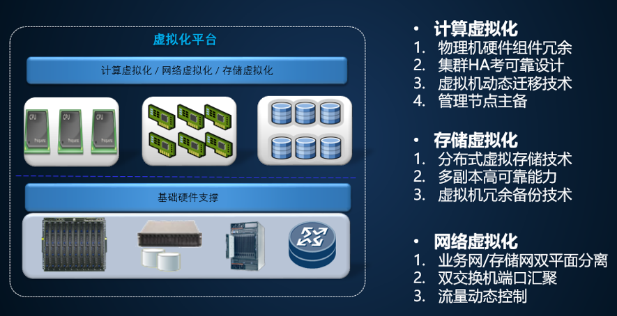 浅析虚拟桌面安全设计