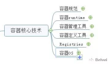 容器生态系统