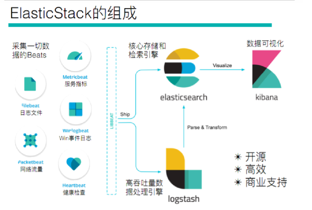 初识日志管理系统