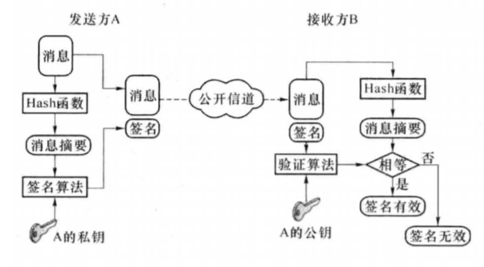 浅谈SM9数字签名算法