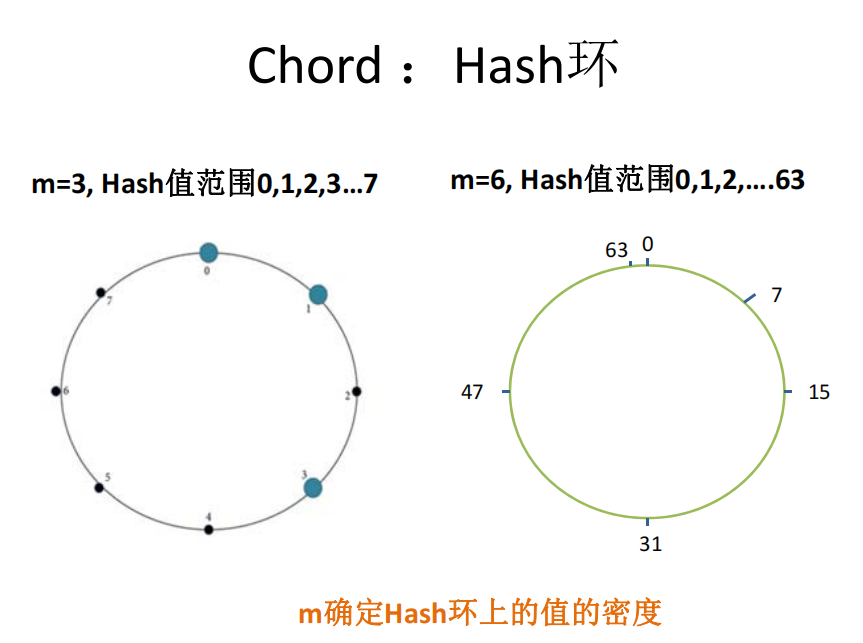 基于P2P的分布式网络存储服务