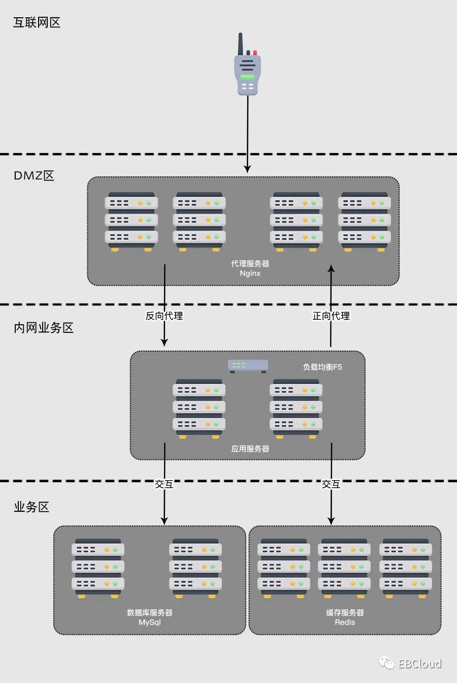 应用偶发性访问异常深度分析