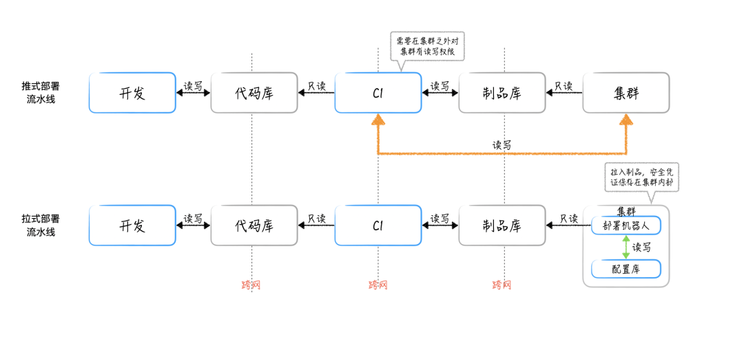 GitOps在金融行业DevOps领域中的最佳实践