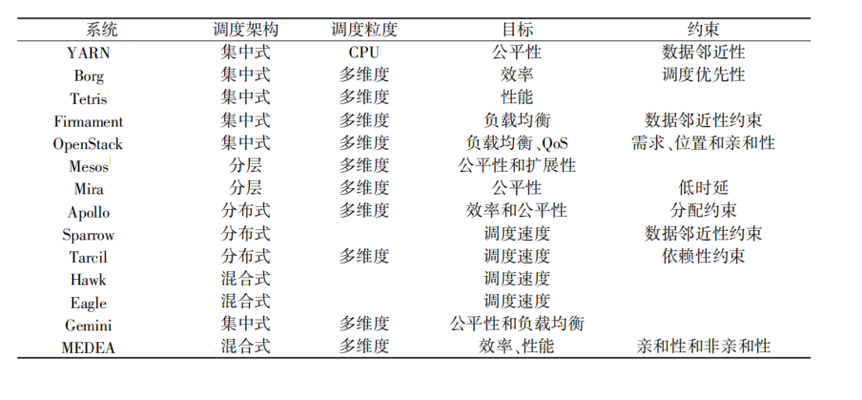 云计算中的资源调度解析