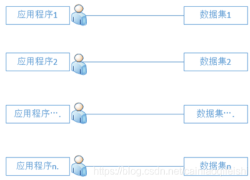 浅谈数据库发展历史