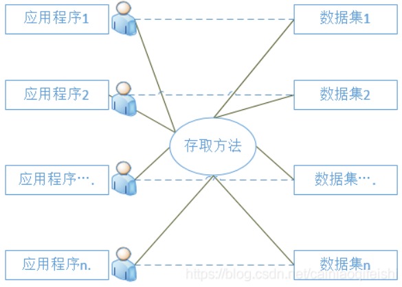 浅谈数据库发展历史