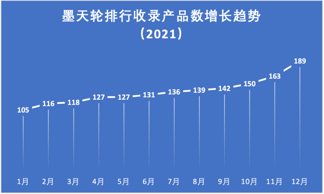 浅谈数据库发展历史