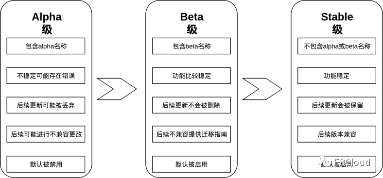 容器云稳定性、高可用和监控架构