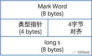 一个Java对象究竟占用多大内存？ –Java性能优化基础