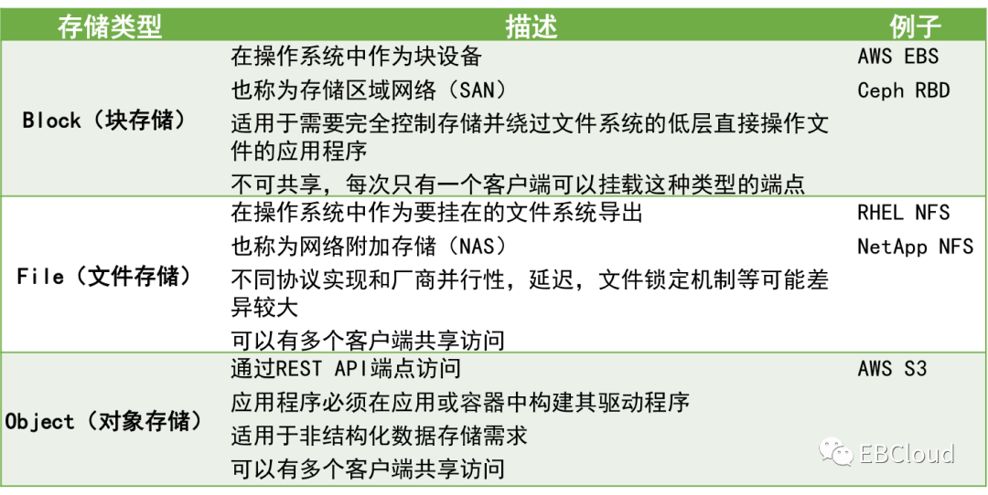 容器云稳定性、高可用和监控架构