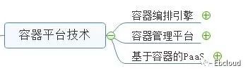 容器生态系统